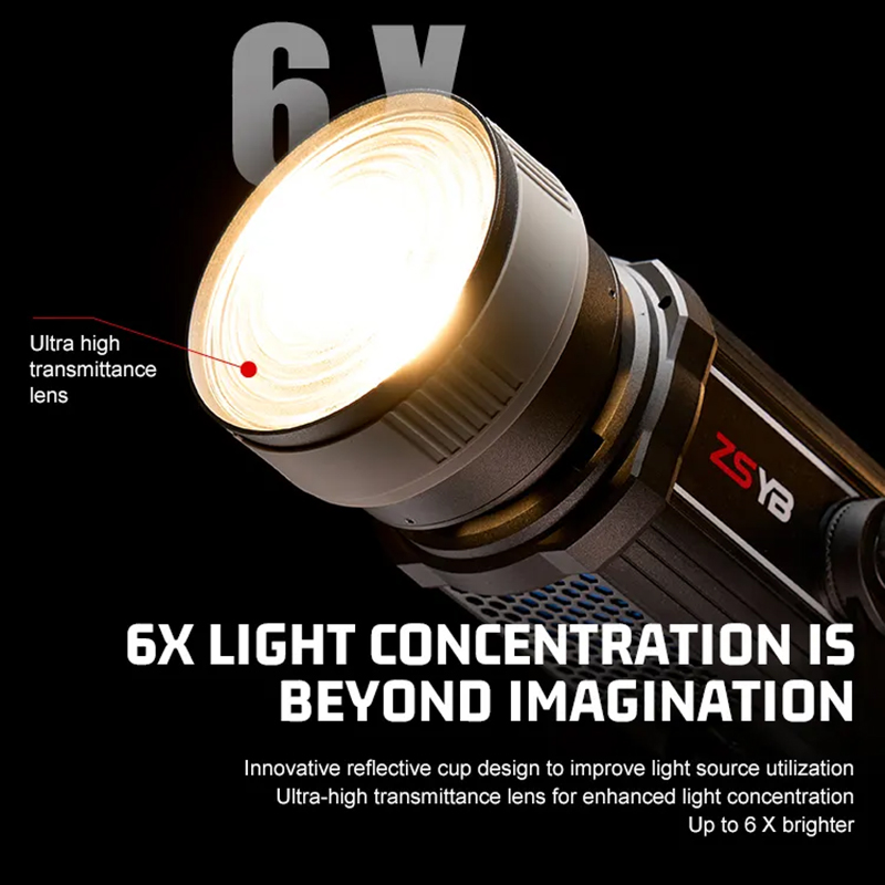 Fresnel Lens 15-55 Degree Adju - Photography Lighting Product ulasan dan harga